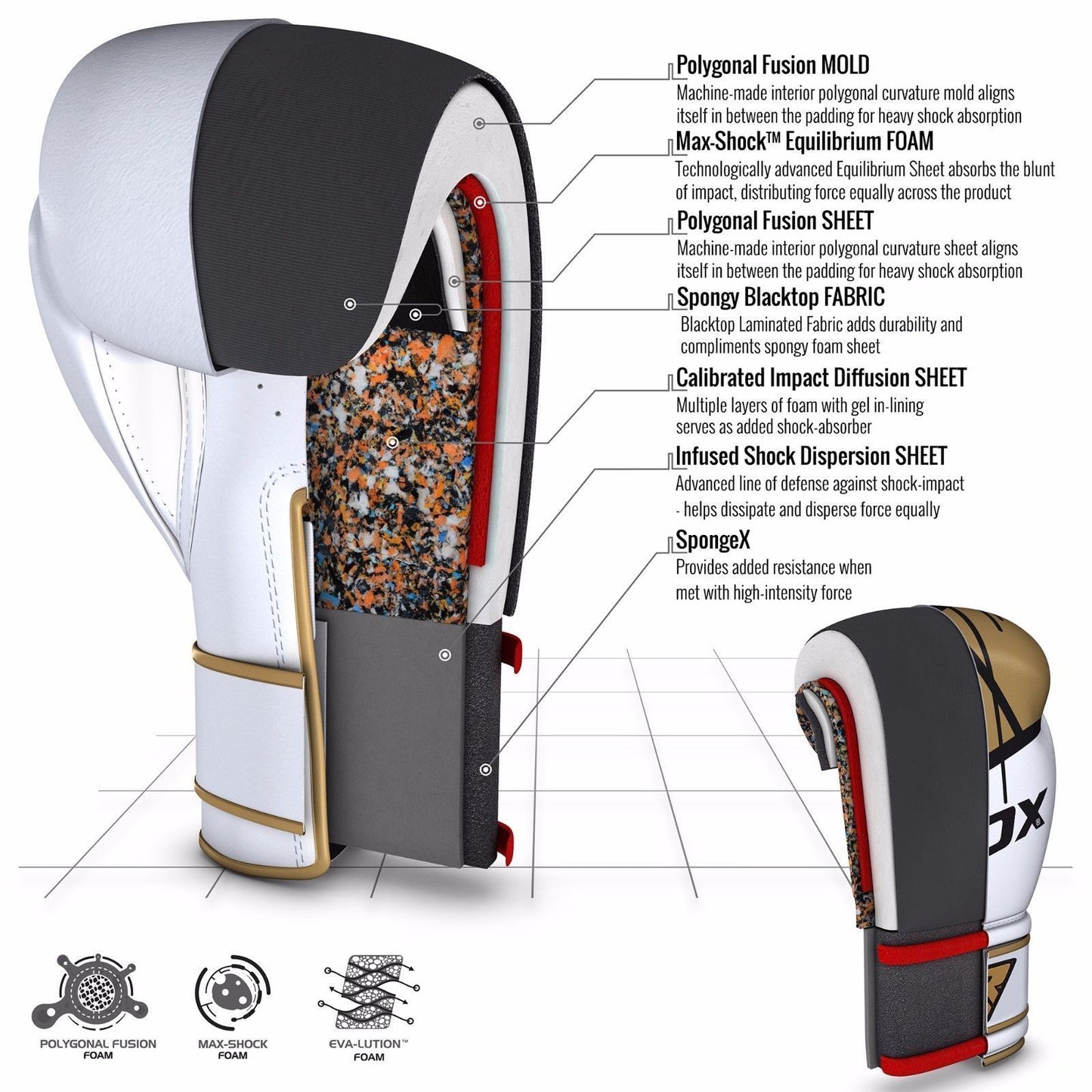 RDX F7 Ego Training Boxing Gloves