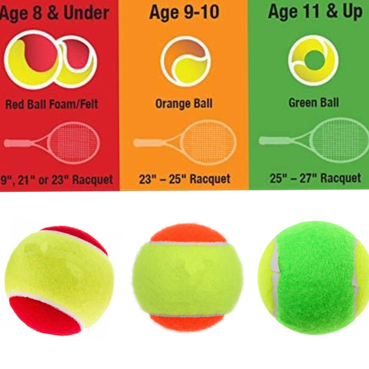 Kids Training Tennis Balls ITF Standard Stage 1 ,2 and 3 Red Orange Green